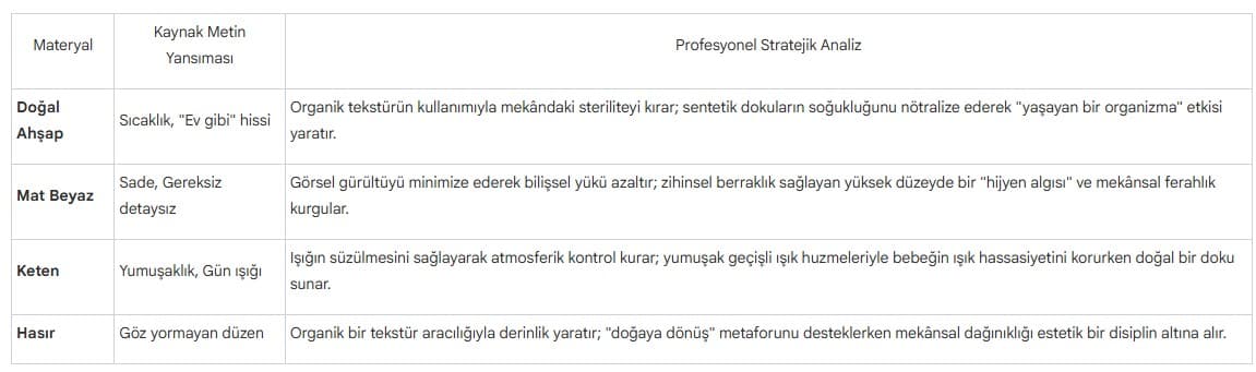 Bebek odasında doğal malzemeler