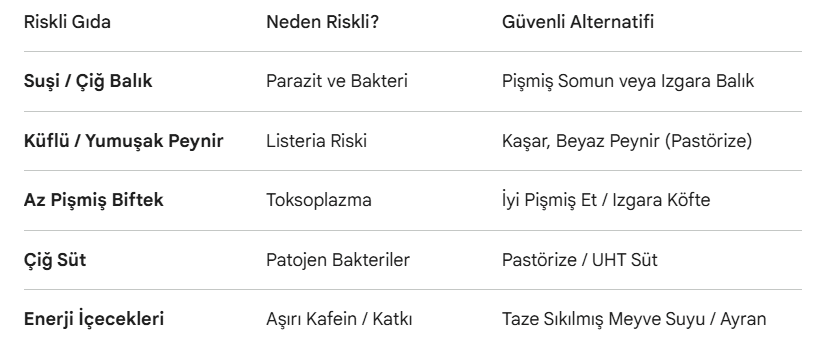 Hamilelikte Yasak Besinler