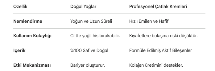Gebelik Çatlakları ile Mücadele